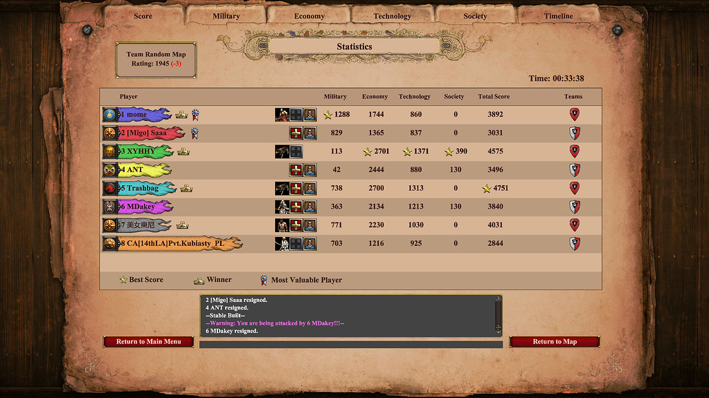 I won but rank decrease on ranked multiplayer 4 v 4 game - II - Report ...