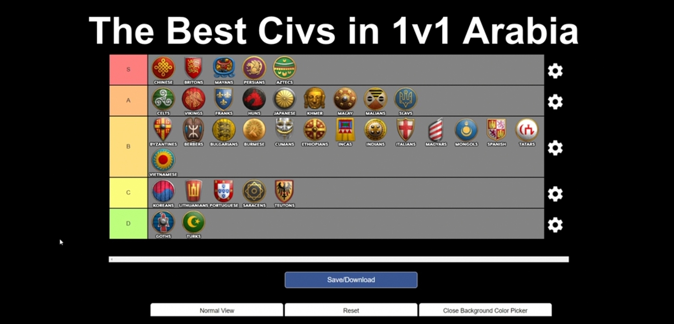 age of empires 4 tier list