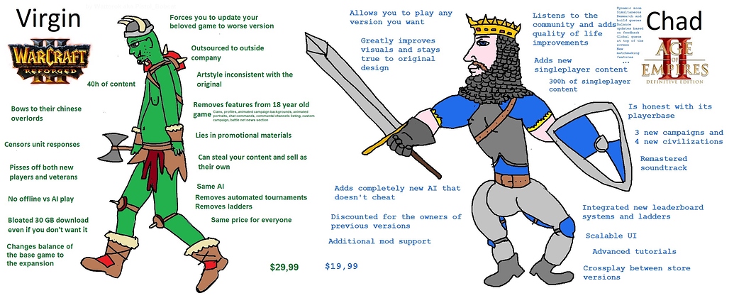 Has Anybody Seen This Meme Yet Off Topic Forum Age Of Empires Forum