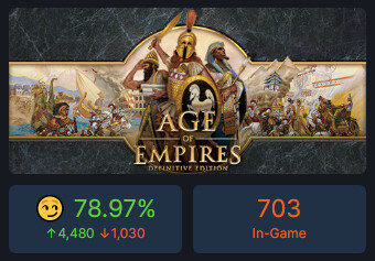Age of Empires In-Game players