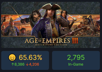 Age of Empires In-Game players_3
