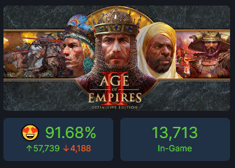 Age of Empires In-Game players_2